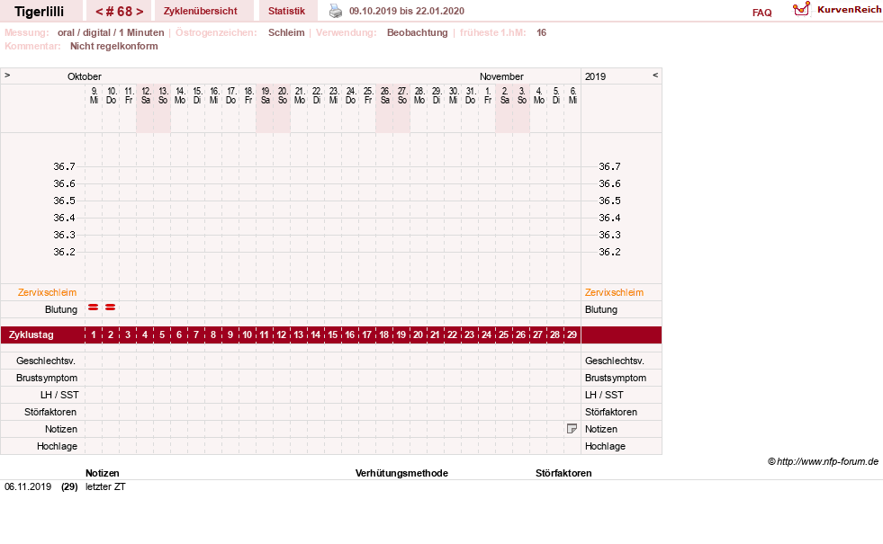 NFP-Kurve User #14453