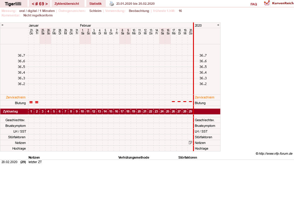 NFP-Kurve User #14453
