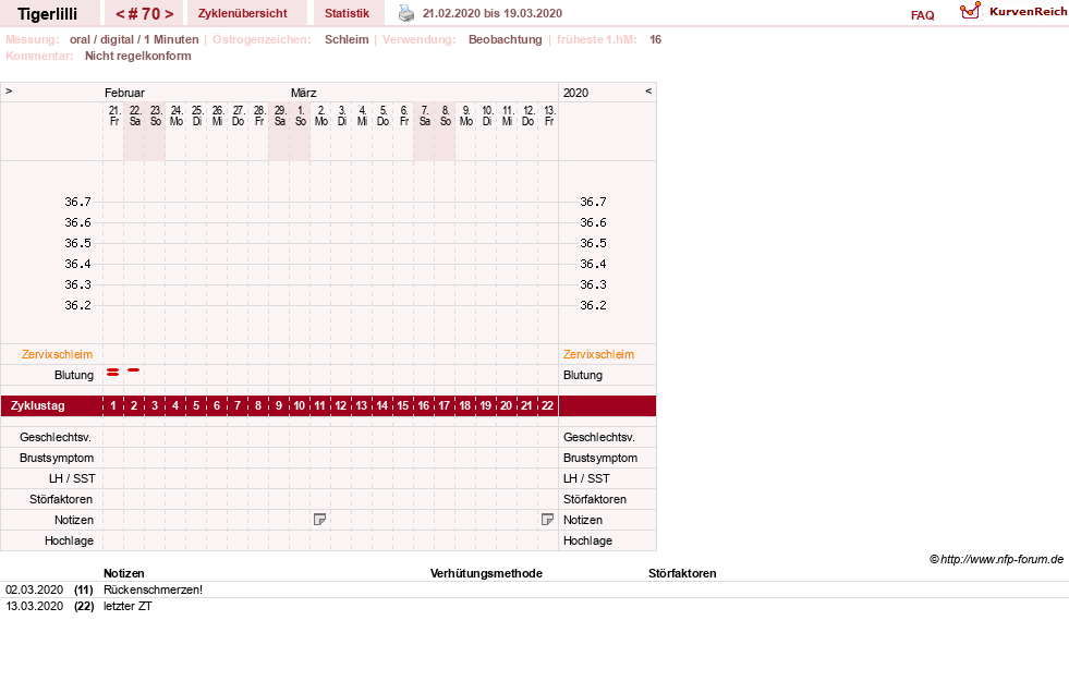 NFP-Kurve User #14453
