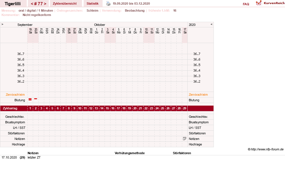 NFP-Kurve User #14453