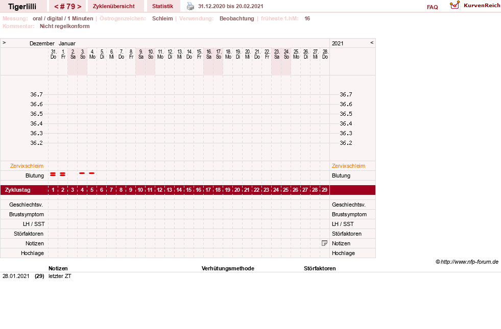 NFP-Kurve User #14453