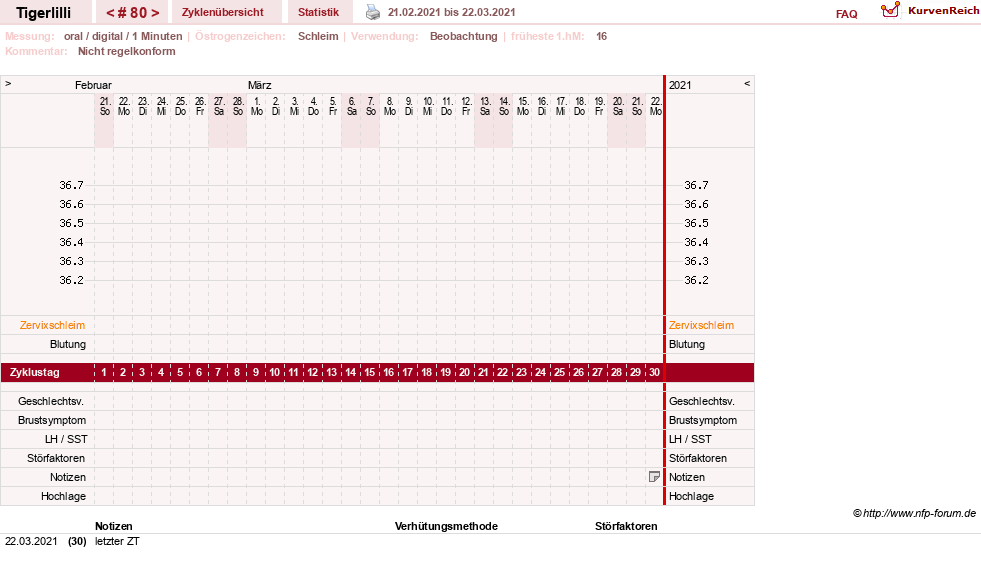 NFP-Kurve User #14453