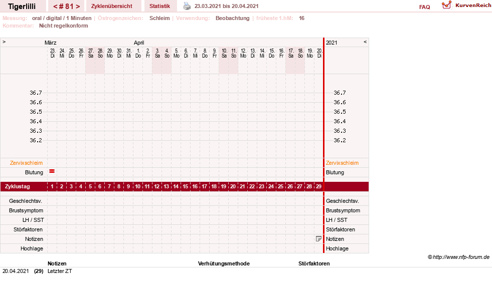 NFP-Kurve User #14453
