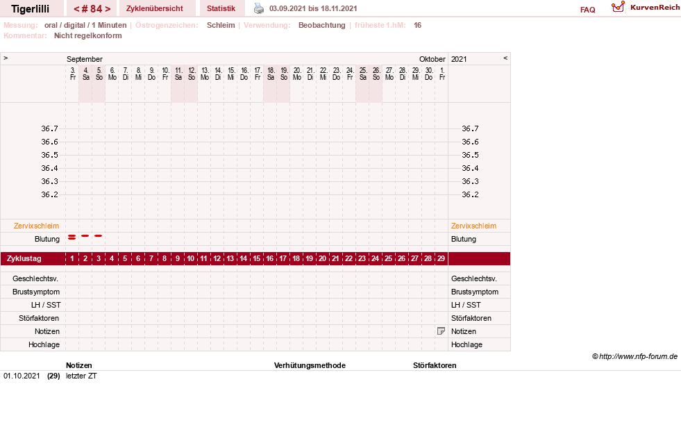 NFP-Kurve User #14453