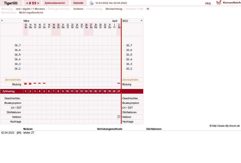 NFP-Kurve User #14453