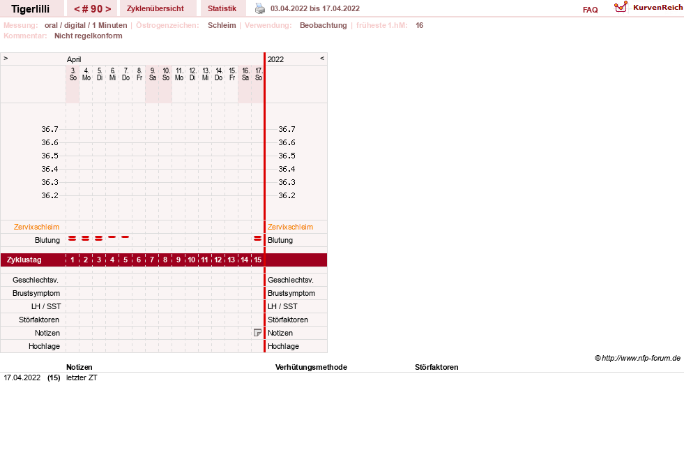 NFP-Kurve User #14453