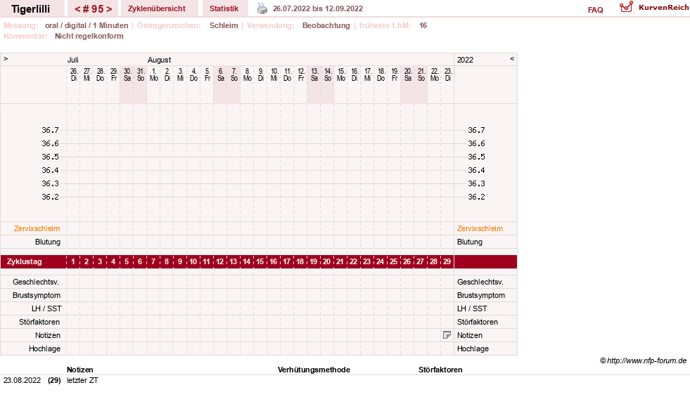 NFP-Kurve User #14453