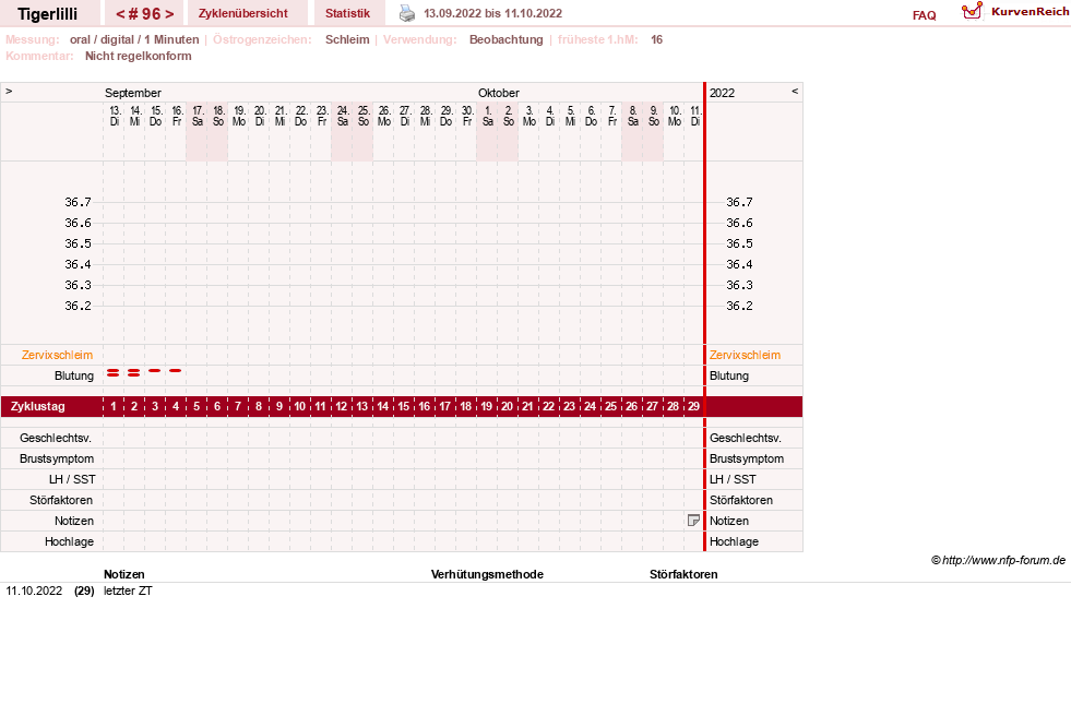 NFP-Kurve User #14453