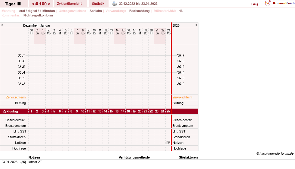 NFP-Kurve User #14453
