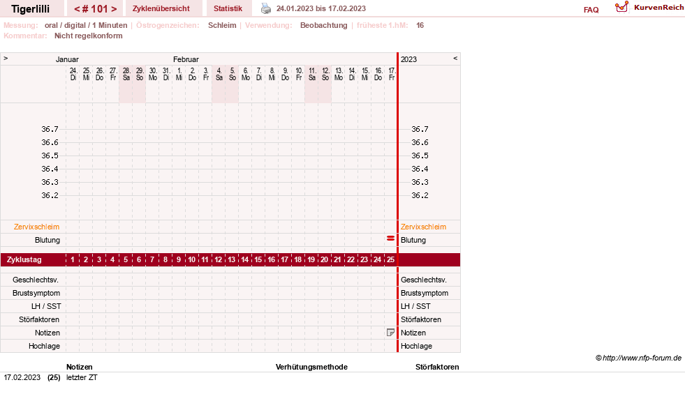 NFP-Kurve User #14453