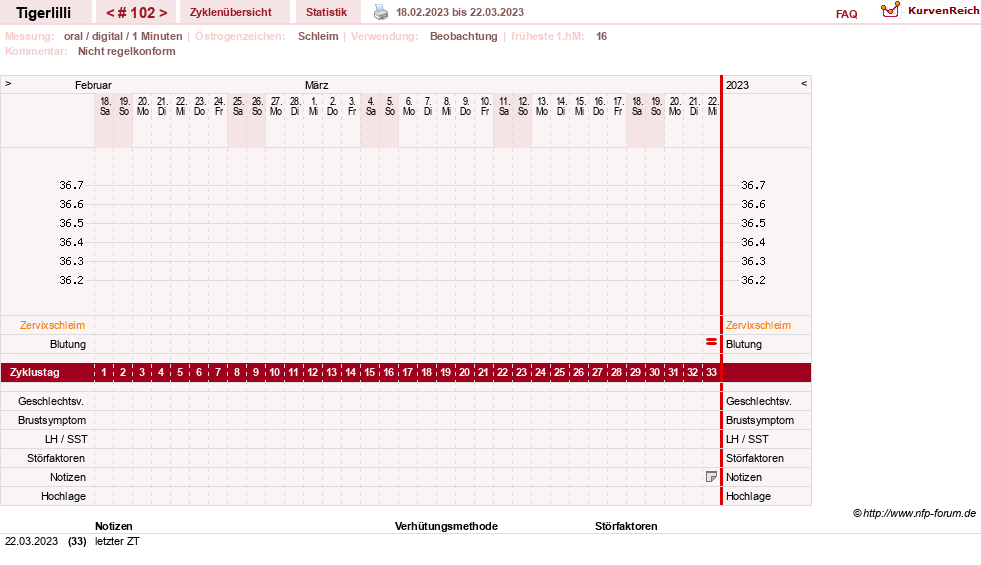 NFP-Kurve User #14453