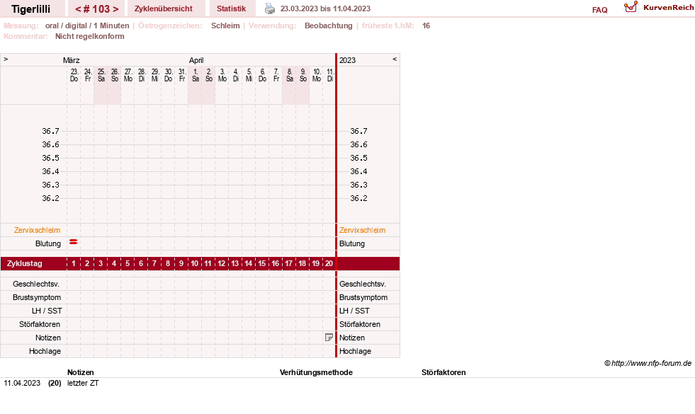 NFP-Kurve User #14453
