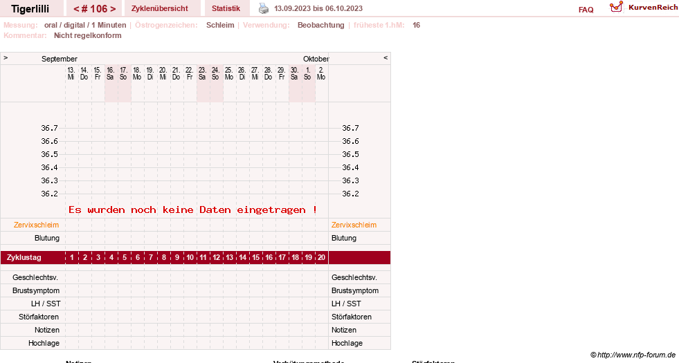 NFP-Kurve User #14453