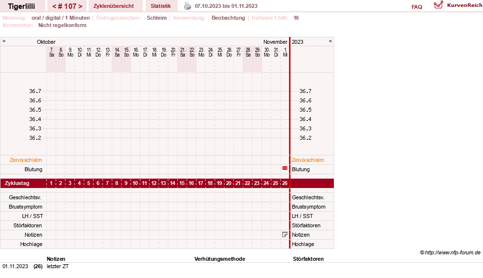 NFP-Kurve User #14453