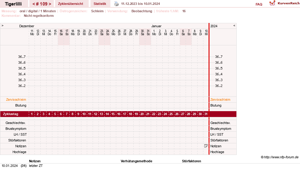 NFP-Kurve User #14453