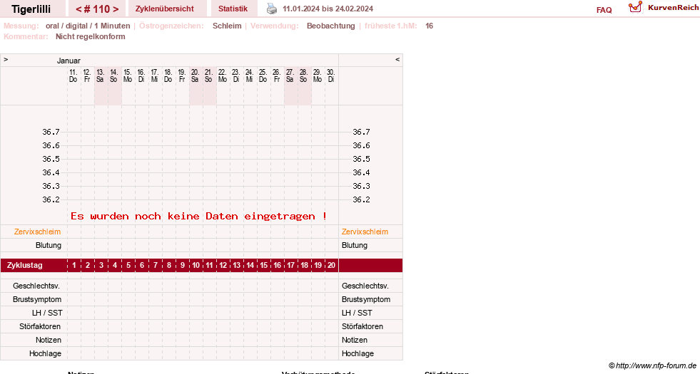 NFP-Kurve User #14453