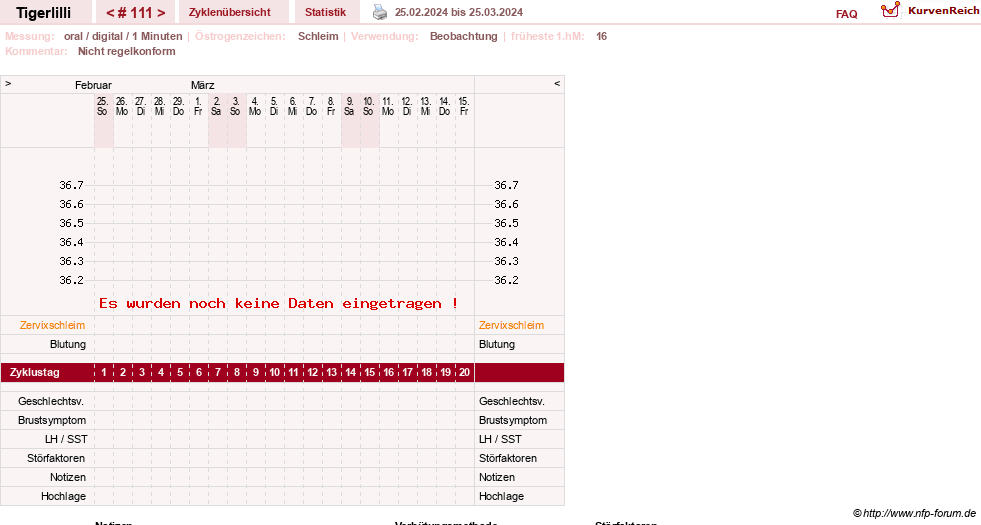 NFP-Kurve User #14453