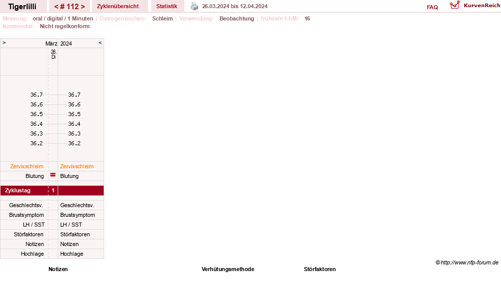 NFP-Kurve User #14453