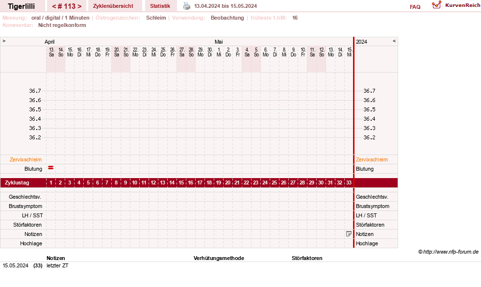 NFP-Kurve User #14453