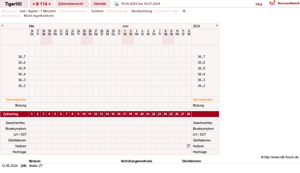 NFP-Kurve User #14453