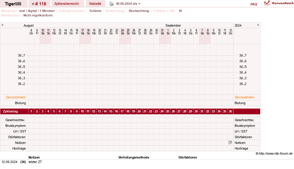NFP-Kurve User #14453