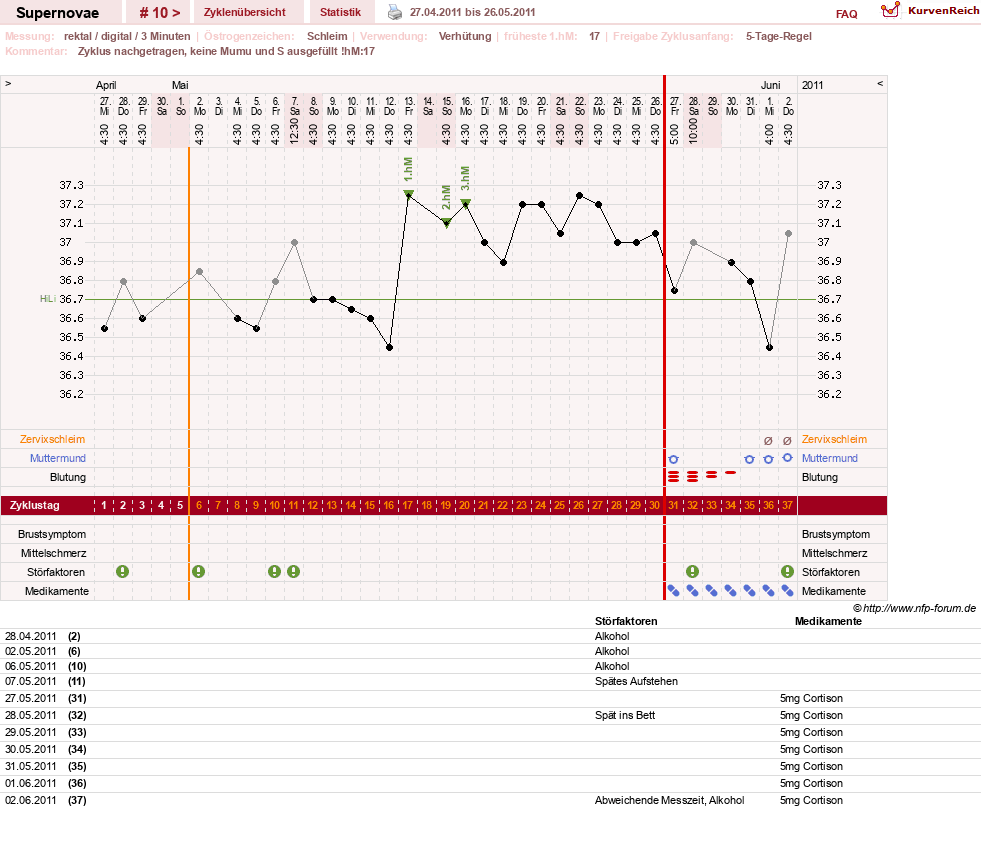 NFP-Kurve User #14477