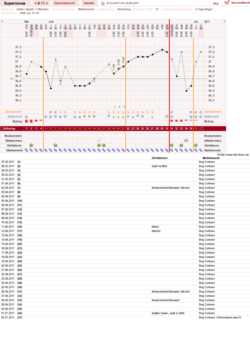 NFP-Kurve User #14477