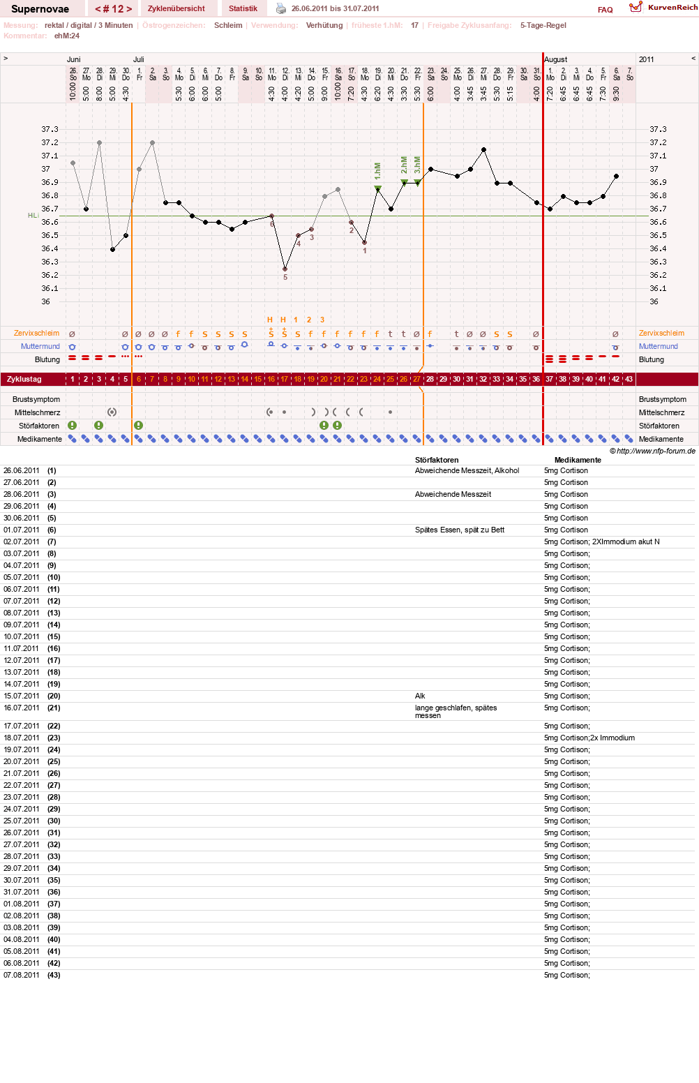 NFP-Kurve User #14477