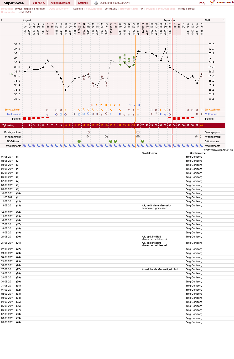 NFP-Kurve User #14477