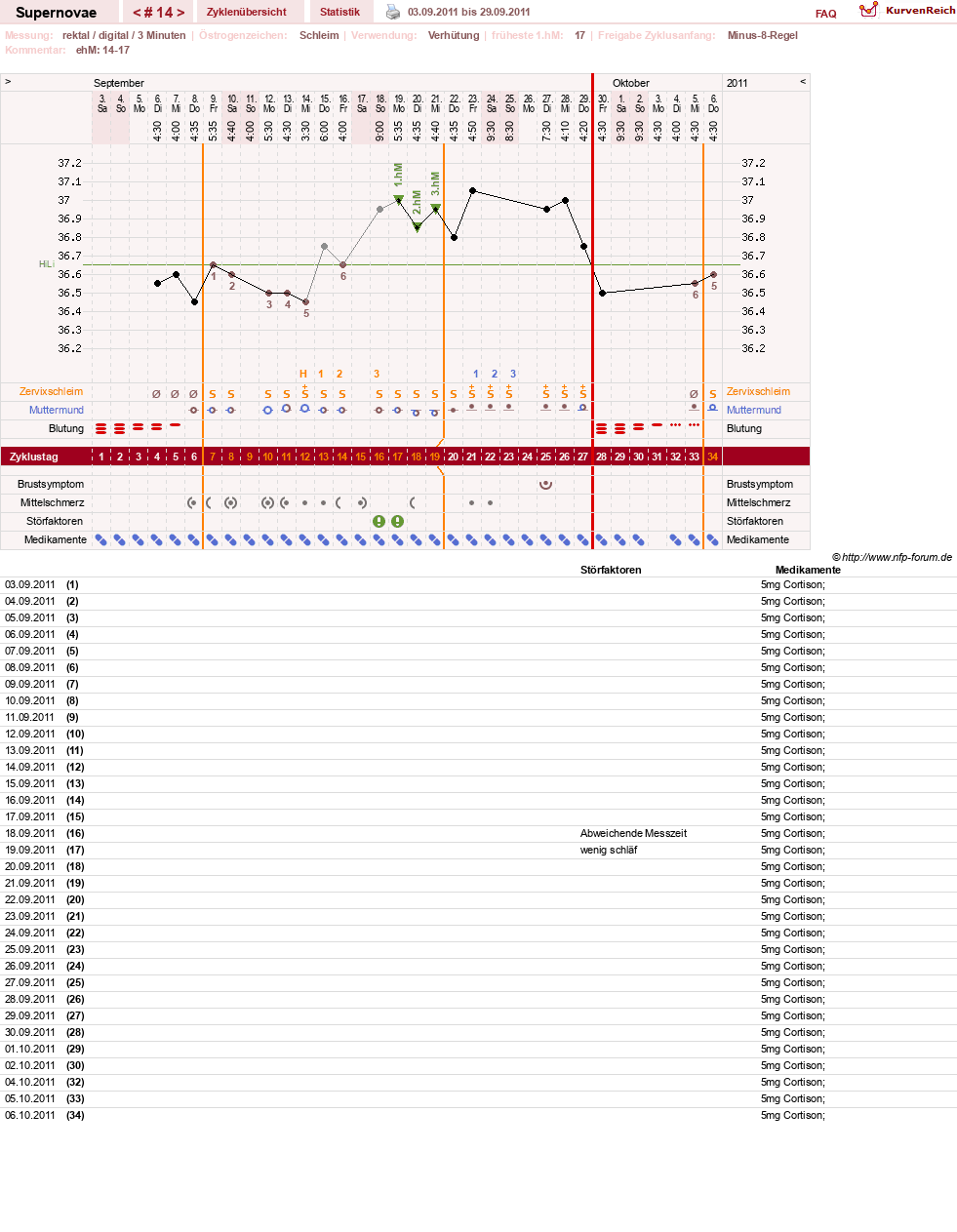 NFP-Kurve User #14477