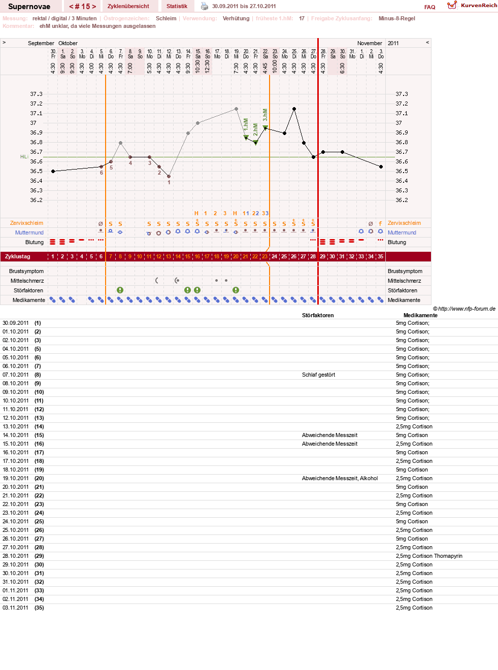NFP-Kurve User #14477