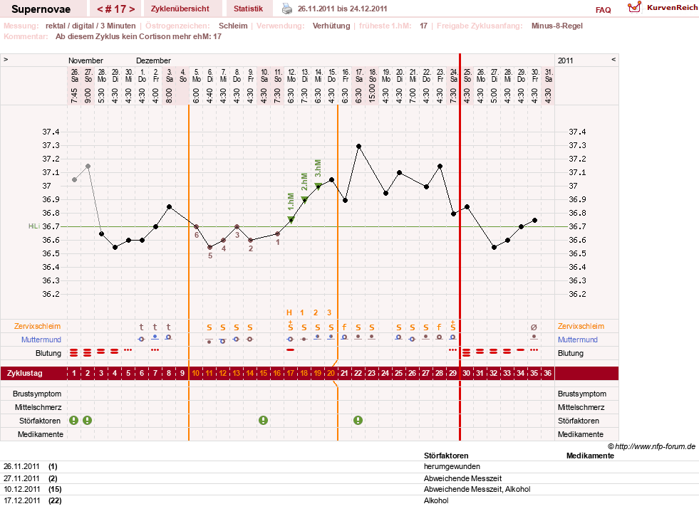 NFP-Kurve User #14477