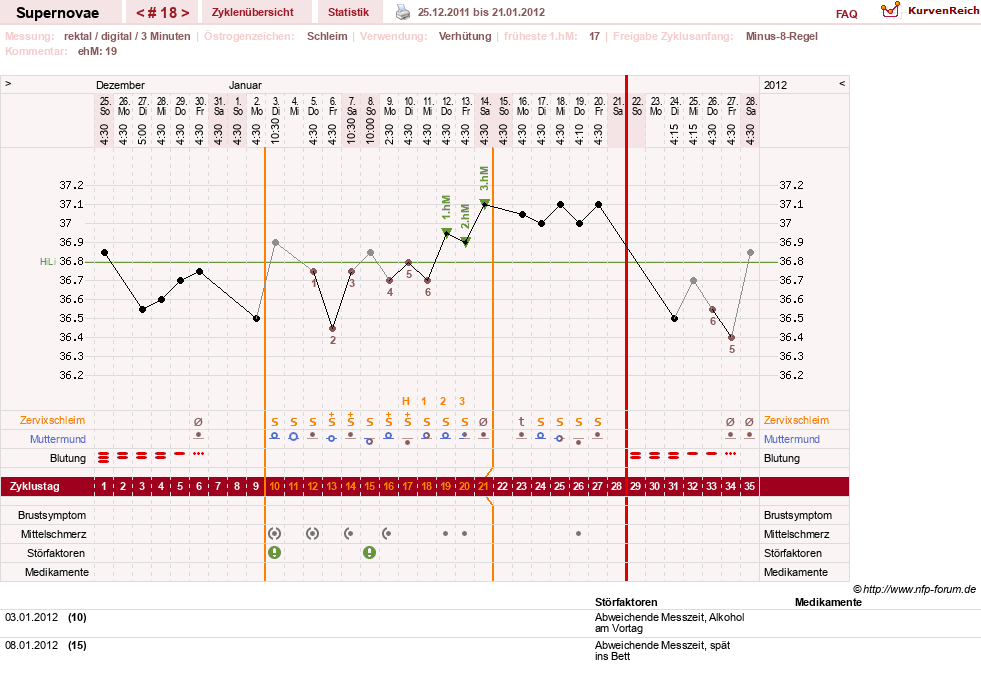 NFP-Kurve User #14477