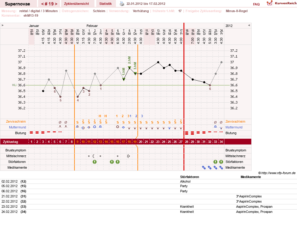 NFP-Kurve User #14477