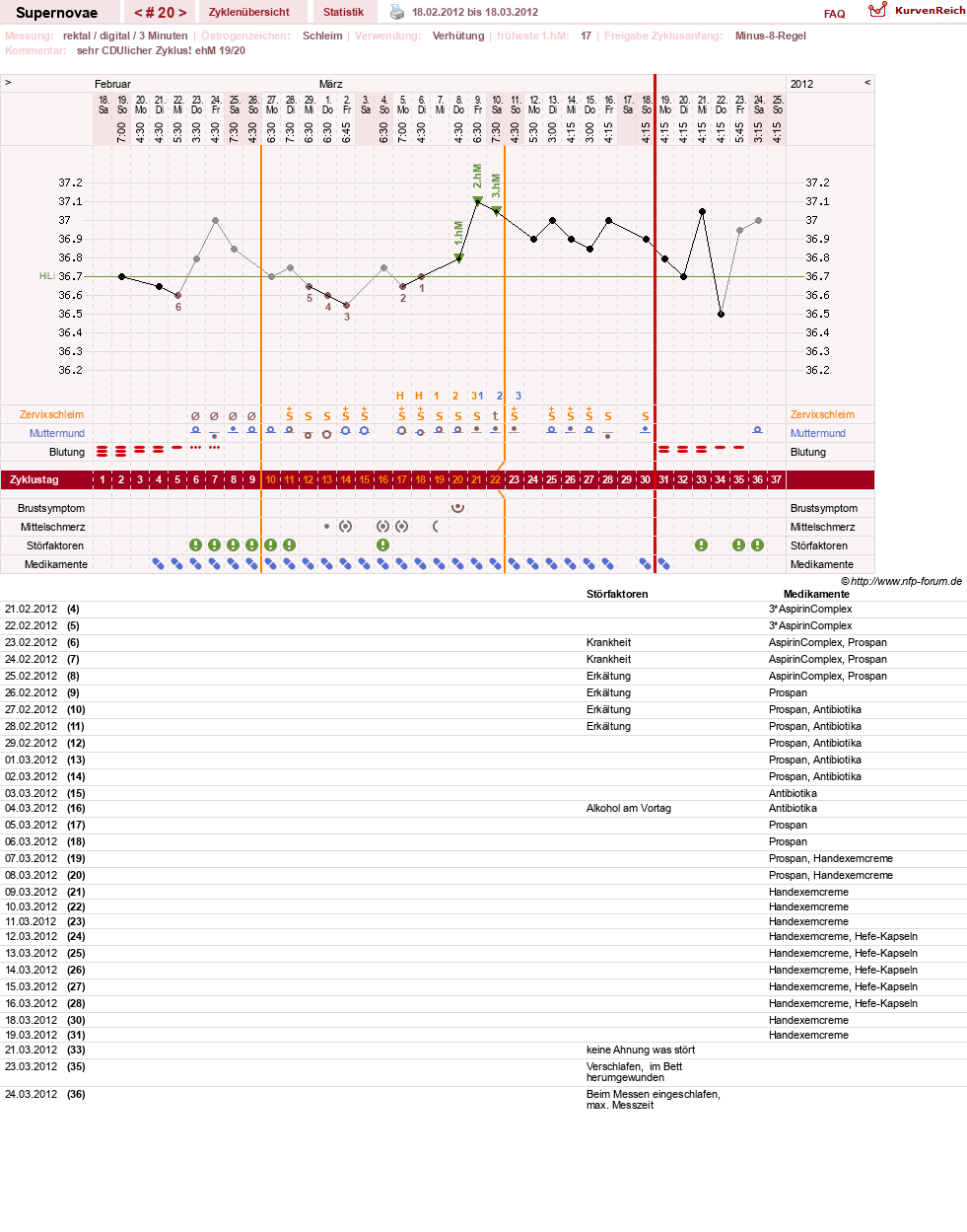 NFP-Kurve User #14477