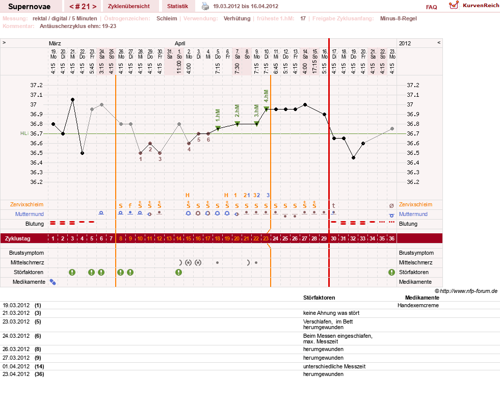 NFP-Kurve User #14477
