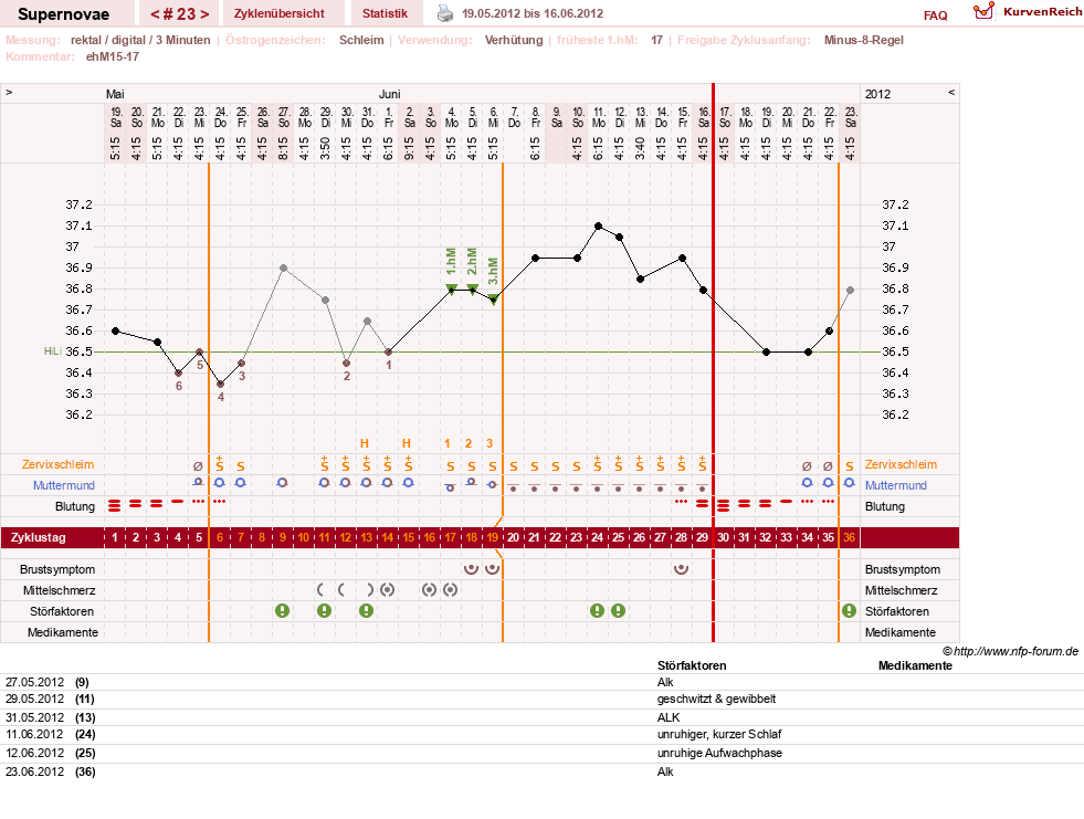 NFP-Kurve User #14477