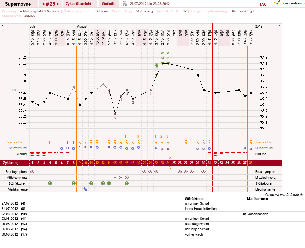 NFP-Kurve User #14477
