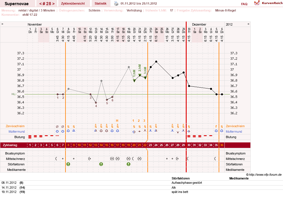 NFP-Kurve User #14477