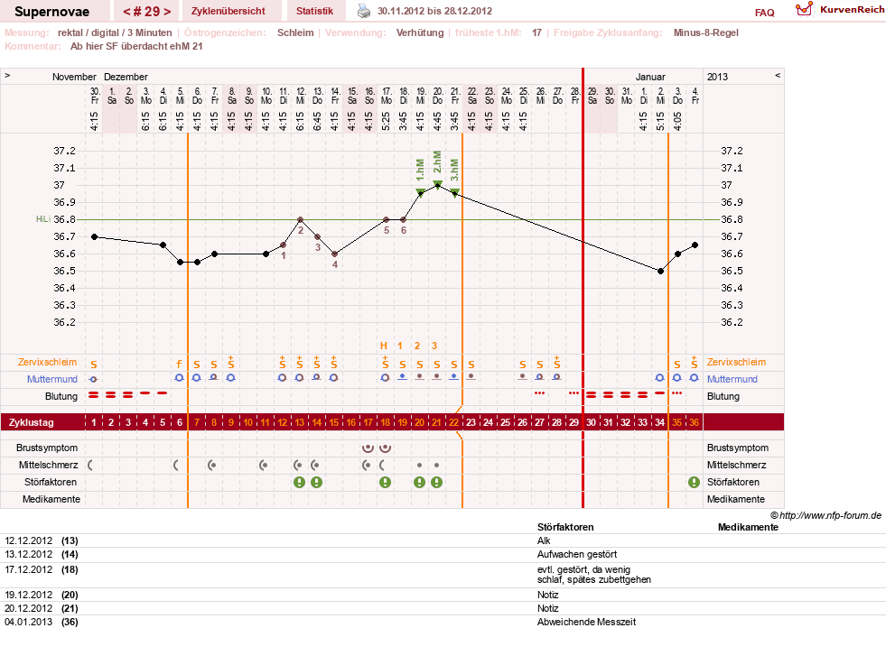 NFP-Kurve User #14477