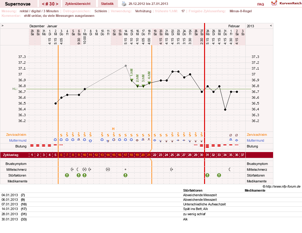 NFP-Kurve User #14477
