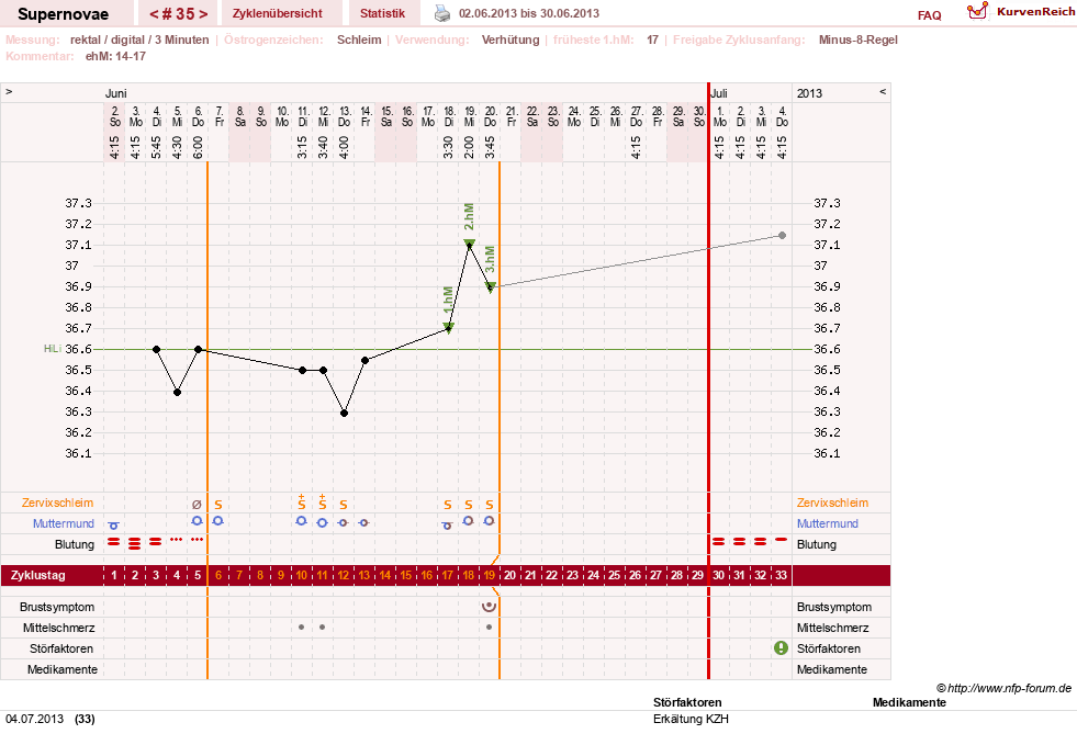 NFP-Kurve User #14477