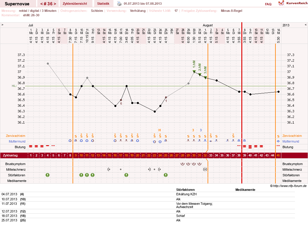NFP-Kurve User #14477