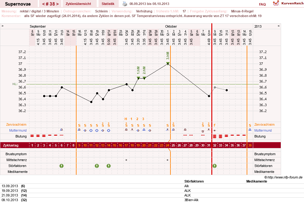 NFP-Kurve User #14477