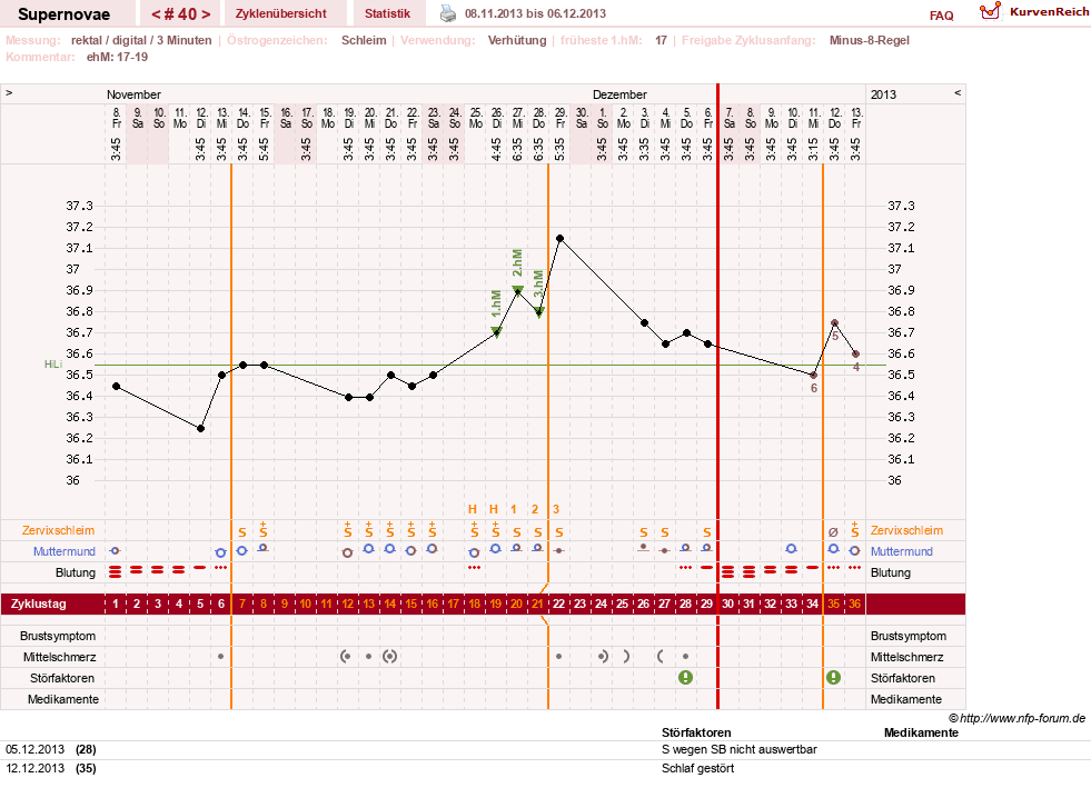 NFP-Kurve User #14477