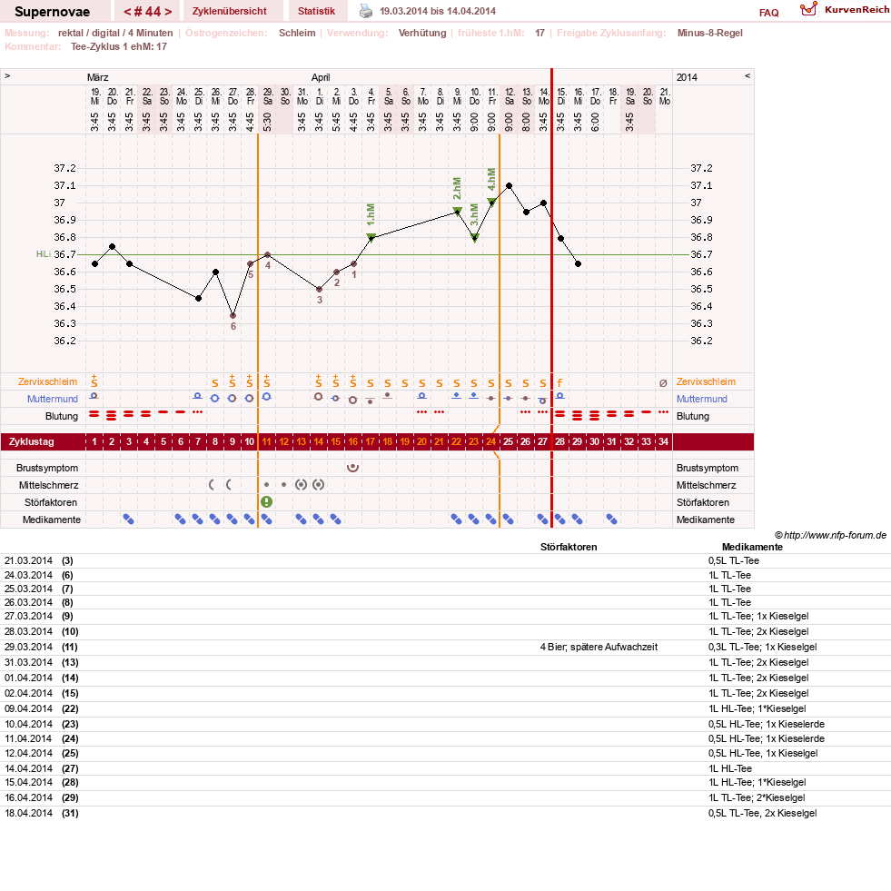 NFP-Kurve User #14477
