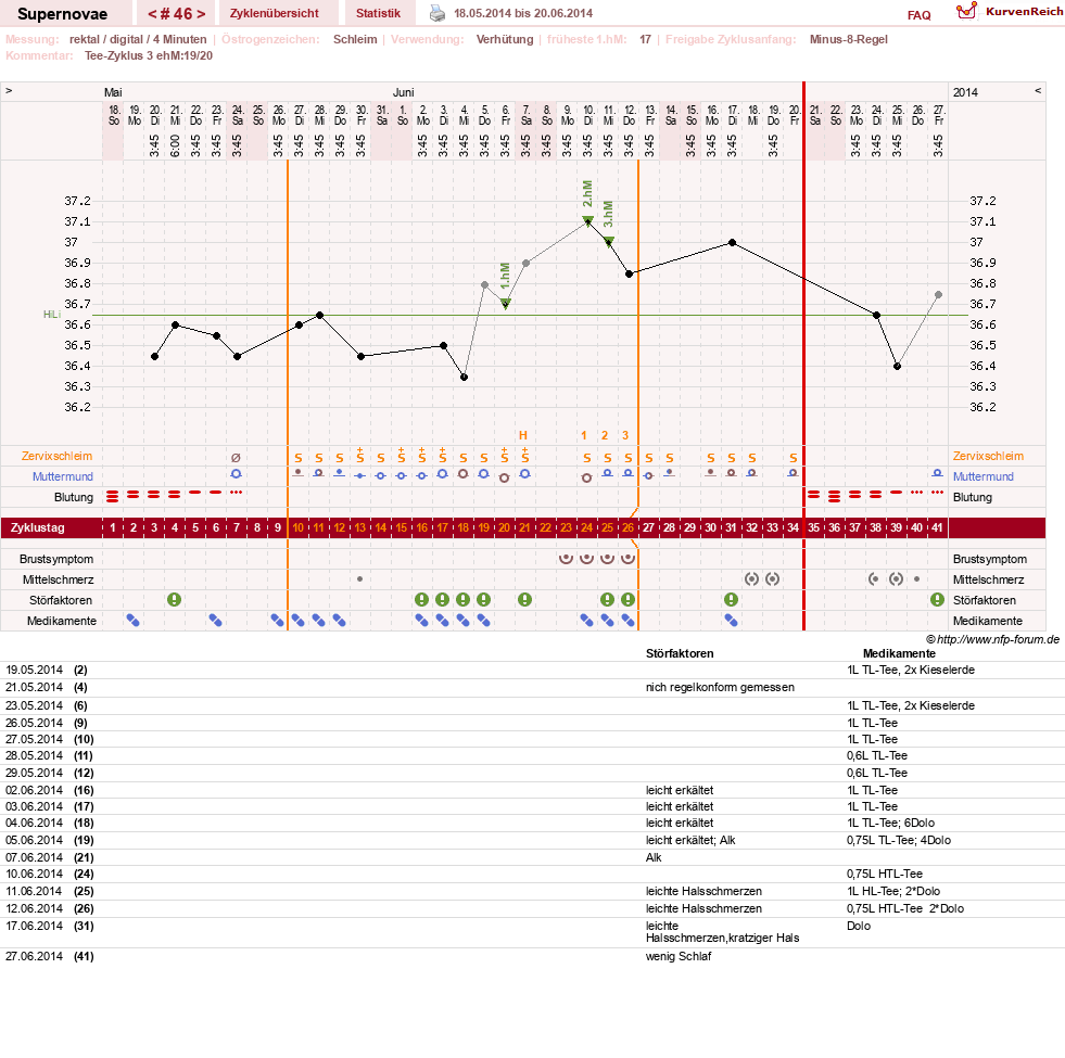 NFP-Kurve User #14477