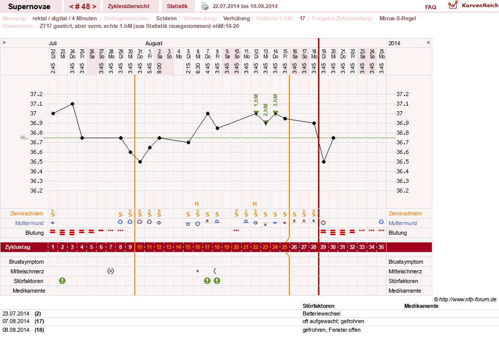 NFP-Kurve User #14477
