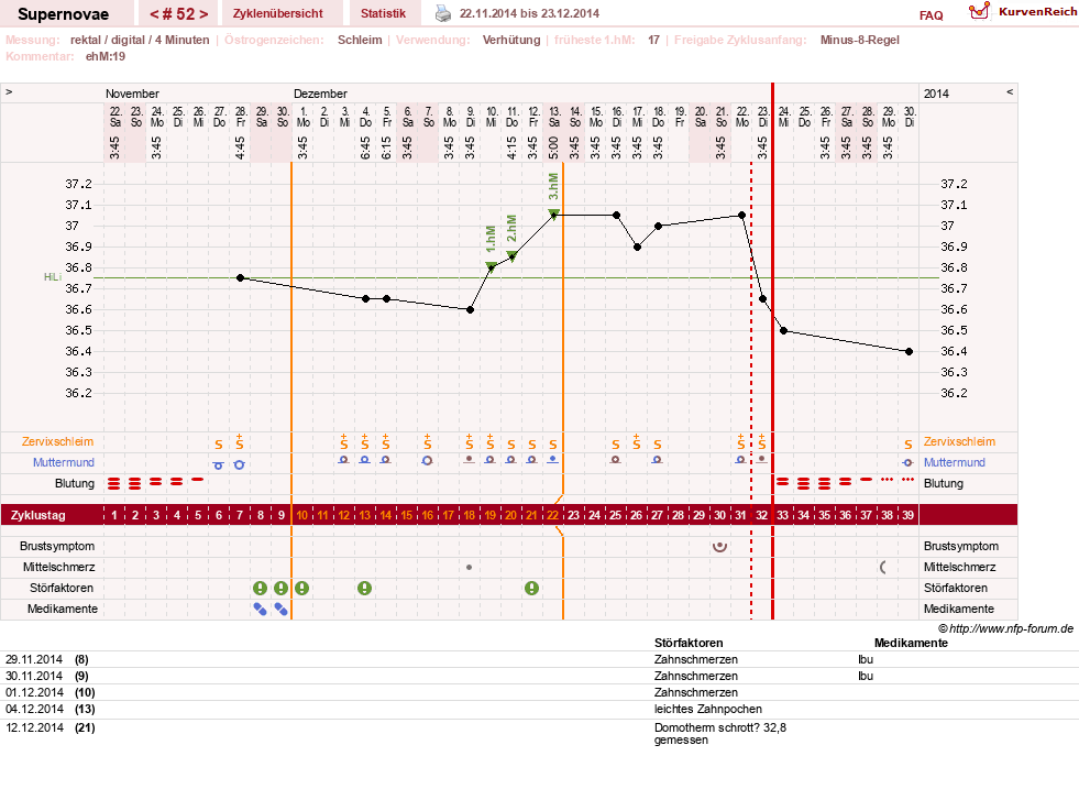 NFP-Kurve User #14477