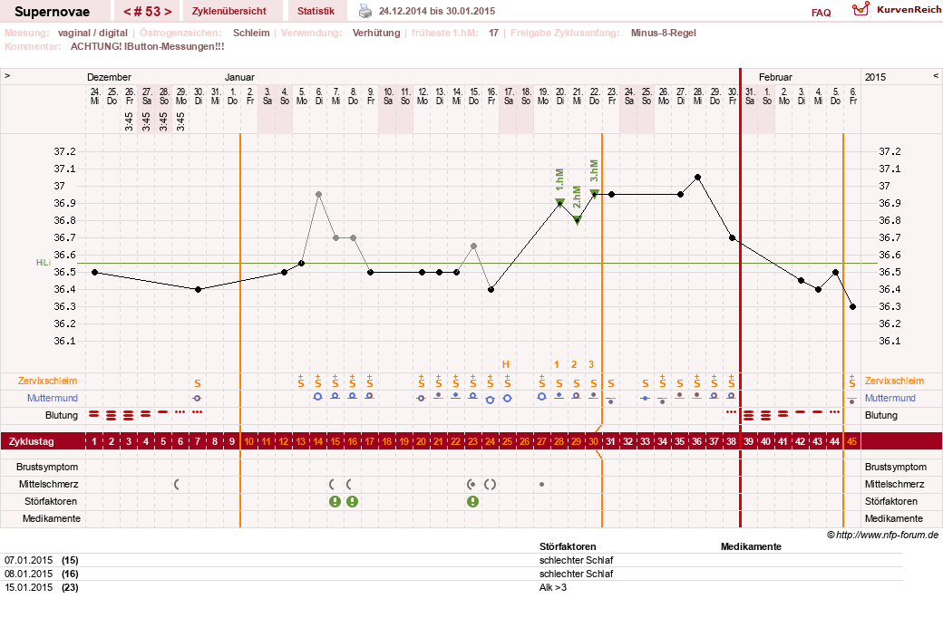 NFP-Kurve User #14477